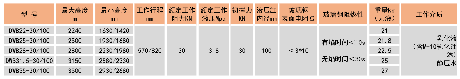 玻璃钢单体液压支柱参数表