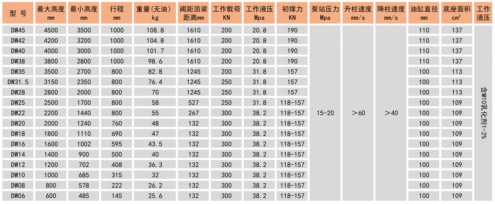 外注式单体液压支柱参数表