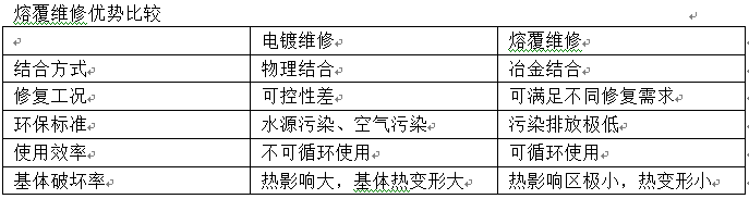 戳我试试