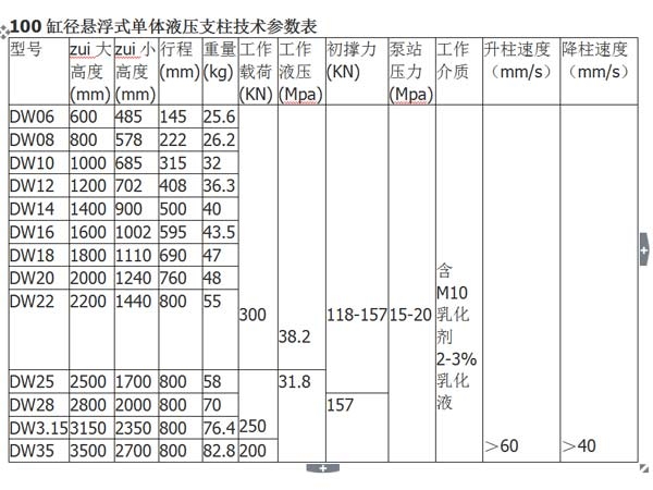 100缸径悬浮式单体液压支柱技术参数表