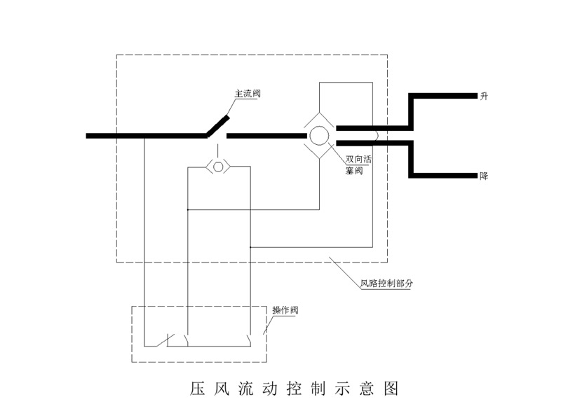 HQ气动葫芦厂家